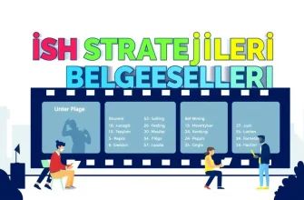 İş Stratejileri Hakkında En İyi 10 Belgesel Film