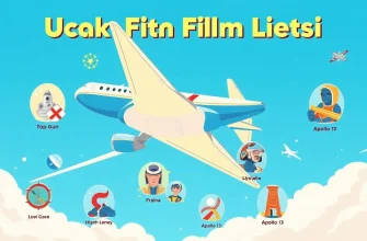 Uçak Filmleri: Gökyüzünde Heyecan