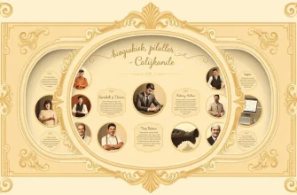 Biyografik Filmler: Çalışkanlar