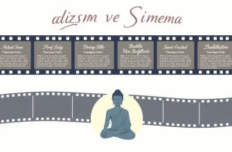Budizm Temalı 10 Film Budizm Temalı 10 Film
